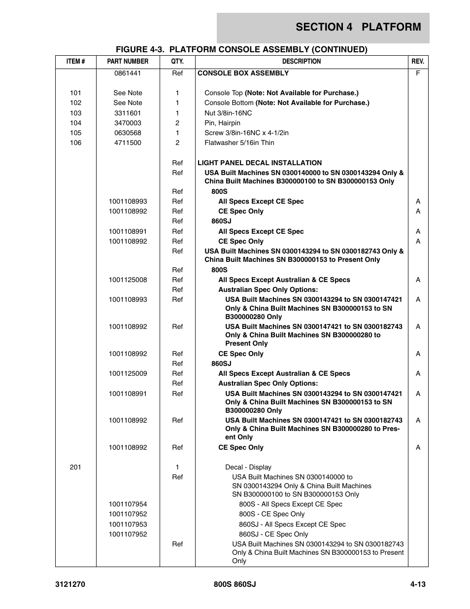 JLG 860SJ Parts Manual User Manual | Page 179 / 294