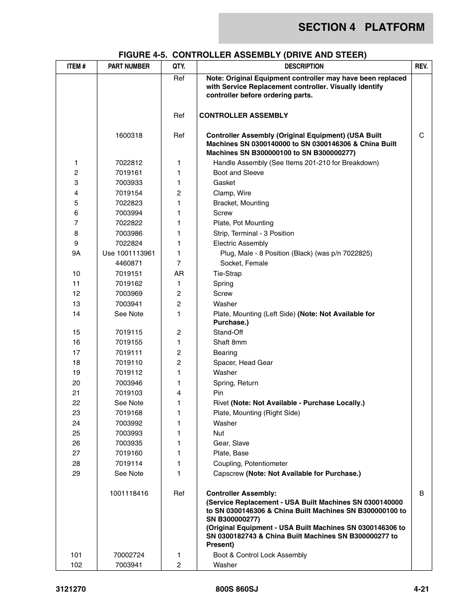 JLG 860SJ Parts Manual User Manual | Page 187 / 294