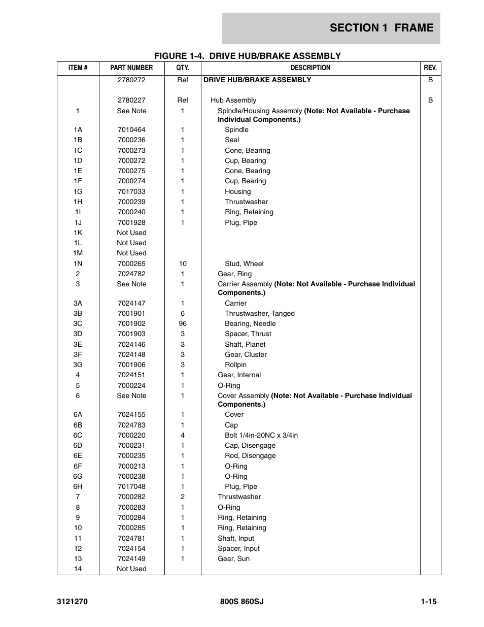 JLG 860SJ Parts Manual User Manual | Page 21 / 294