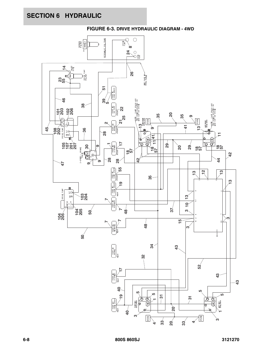 Figure 6-3. drive hydraulic diagram - 4wd | JLG 860SJ Parts Manual User Manual | Page 220 / 294