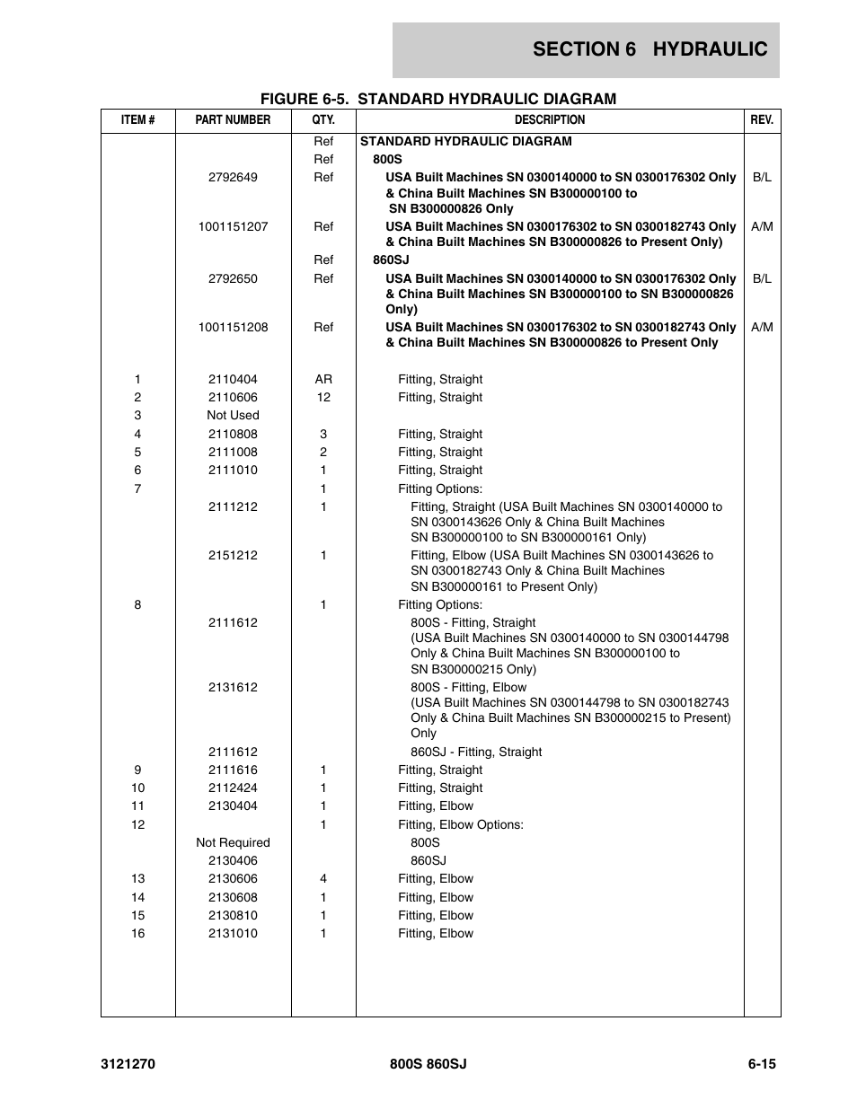 JLG 860SJ Parts Manual User Manual | Page 227 / 294