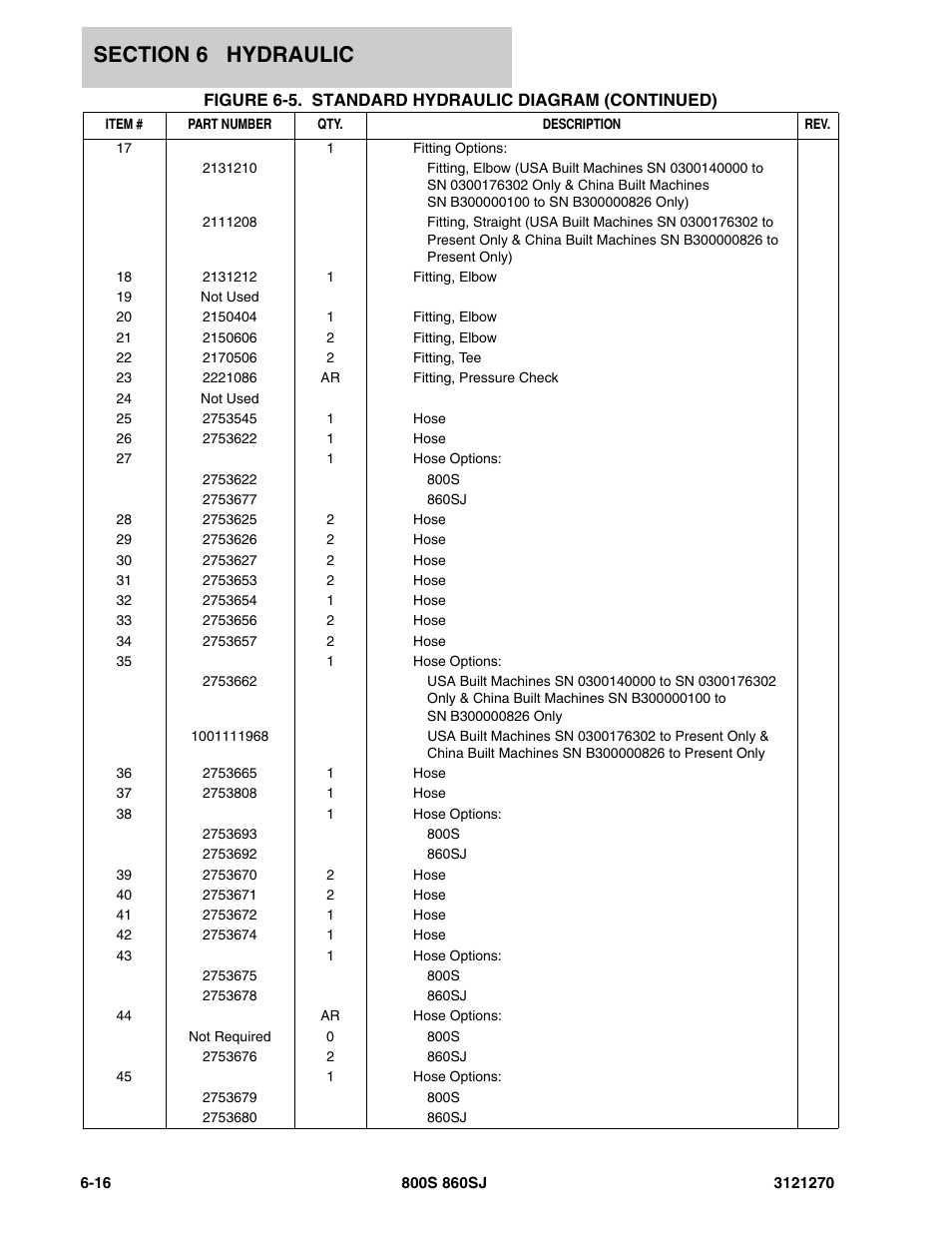JLG 860SJ Parts Manual User Manual | Page 228 / 294