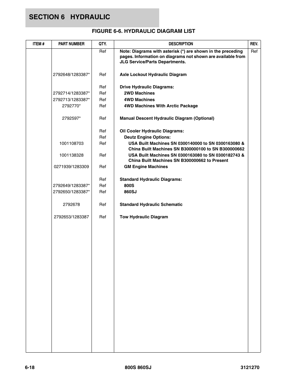 Figure 6-6. hydraulic diagram list | JLG 860SJ Parts Manual User Manual | Page 230 / 294