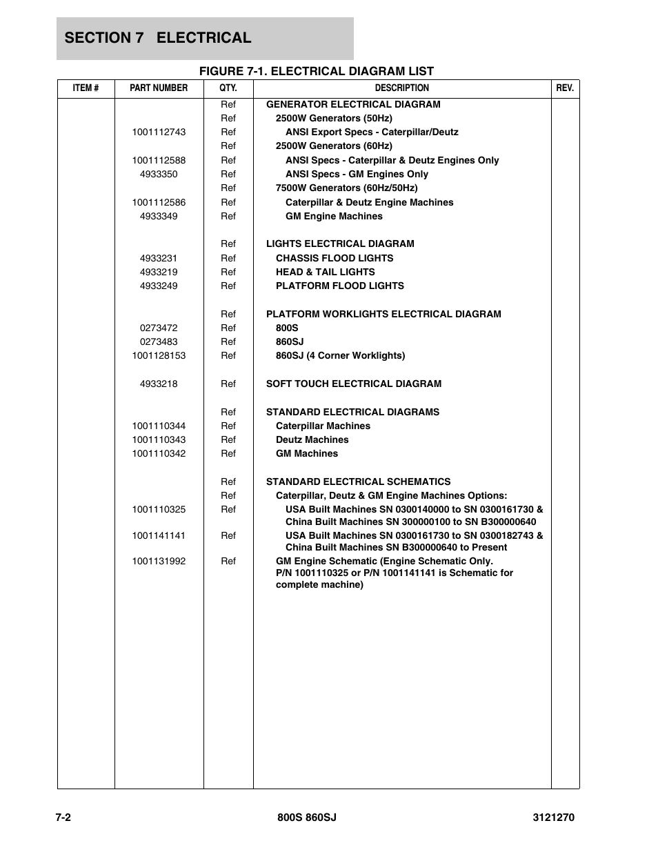 Figure 7-1. electrical diagram list | JLG 860SJ Parts Manual User Manual | Page 232 / 294