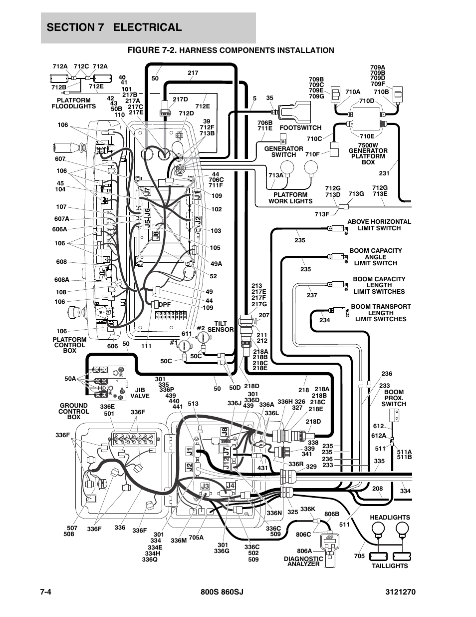 Figure 7-2. harness components installation, Figure 7-2 | JLG 860SJ Parts Manual User Manual | Page 234 / 294