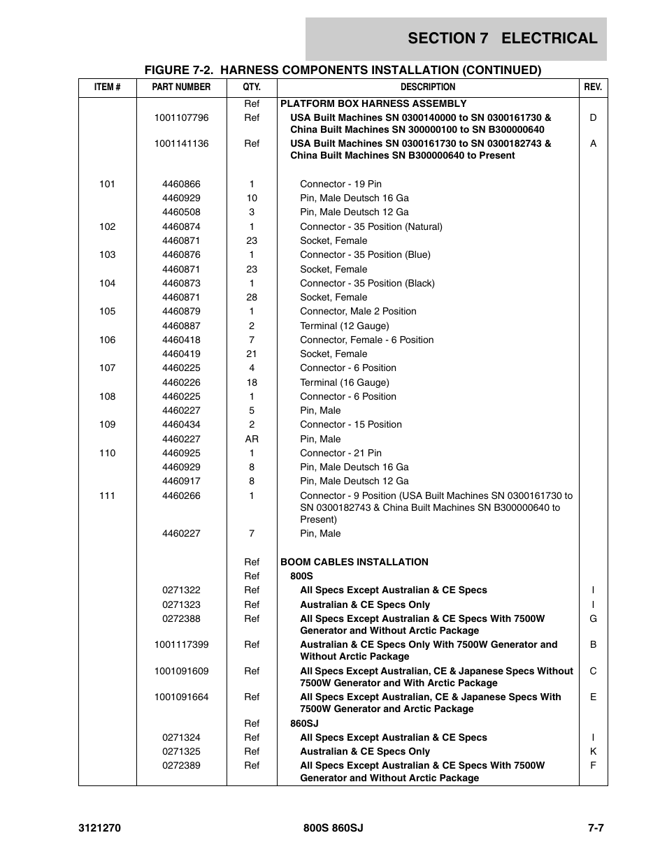 JLG 860SJ Parts Manual User Manual | Page 237 / 294