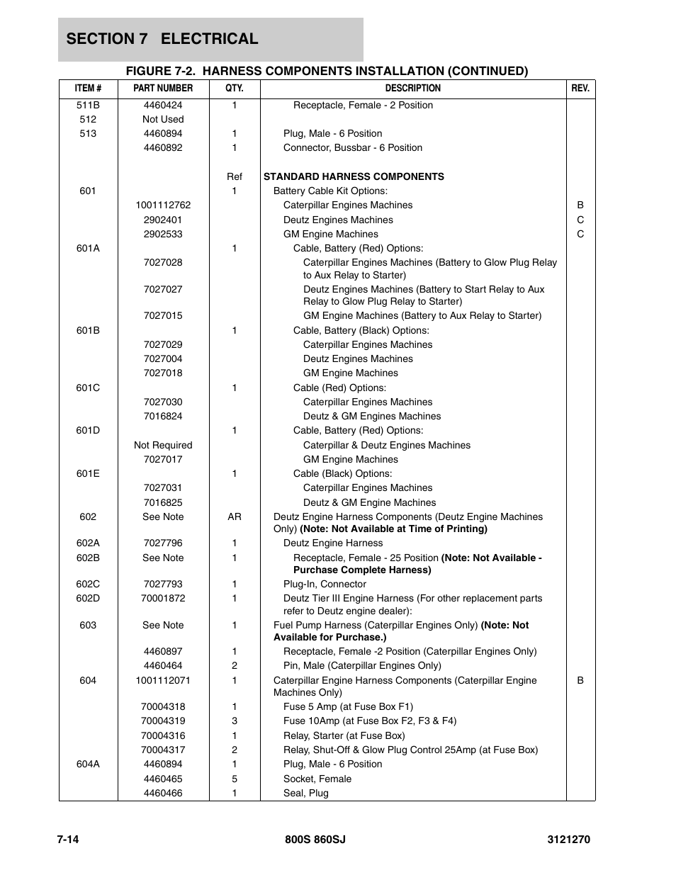 JLG 860SJ Parts Manual User Manual | Page 244 / 294