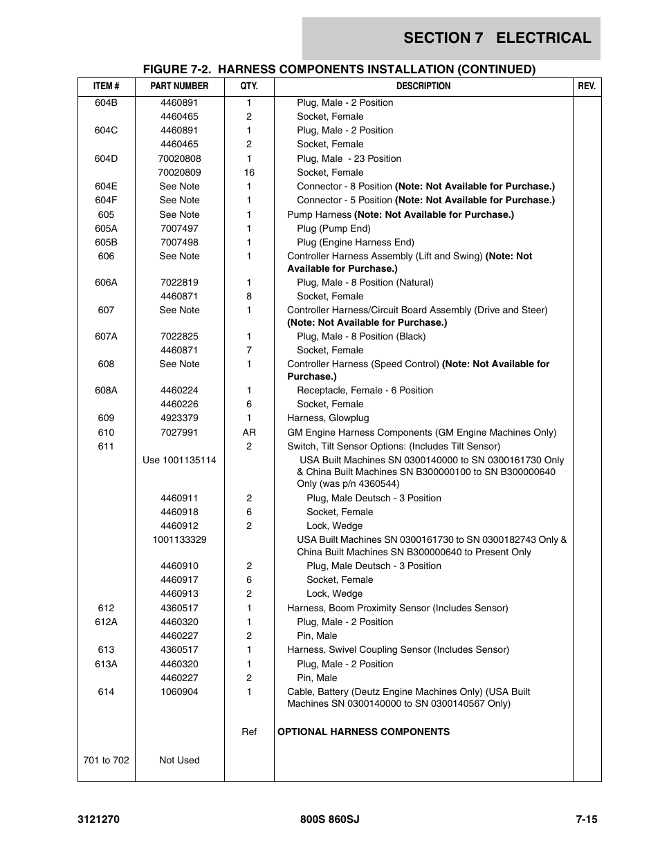 JLG 860SJ Parts Manual User Manual | Page 245 / 294