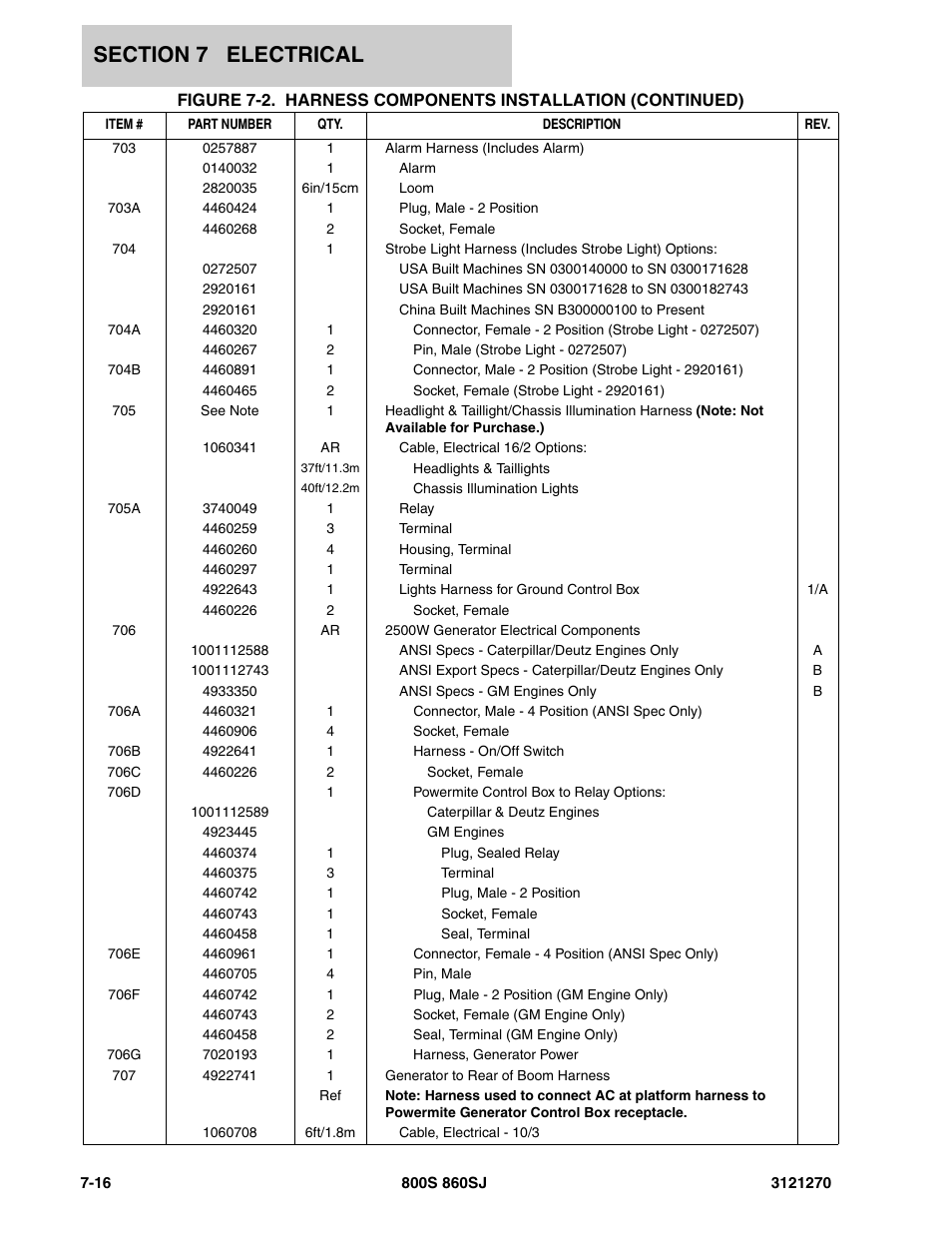 JLG 860SJ Parts Manual User Manual | Page 246 / 294