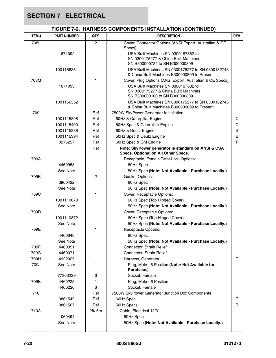 JLG 860SJ Parts Manual User Manual | Page 250 / 294