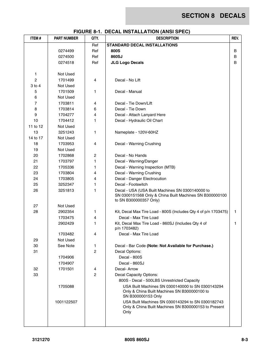 JLG 860SJ Parts Manual User Manual | Page 257 / 294