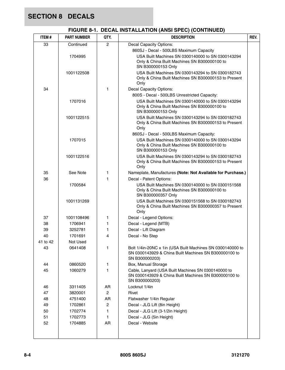 JLG 860SJ Parts Manual User Manual | Page 258 / 294