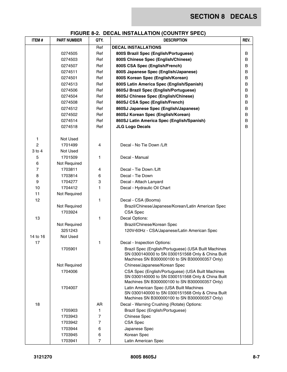 JLG 860SJ Parts Manual User Manual | Page 261 / 294