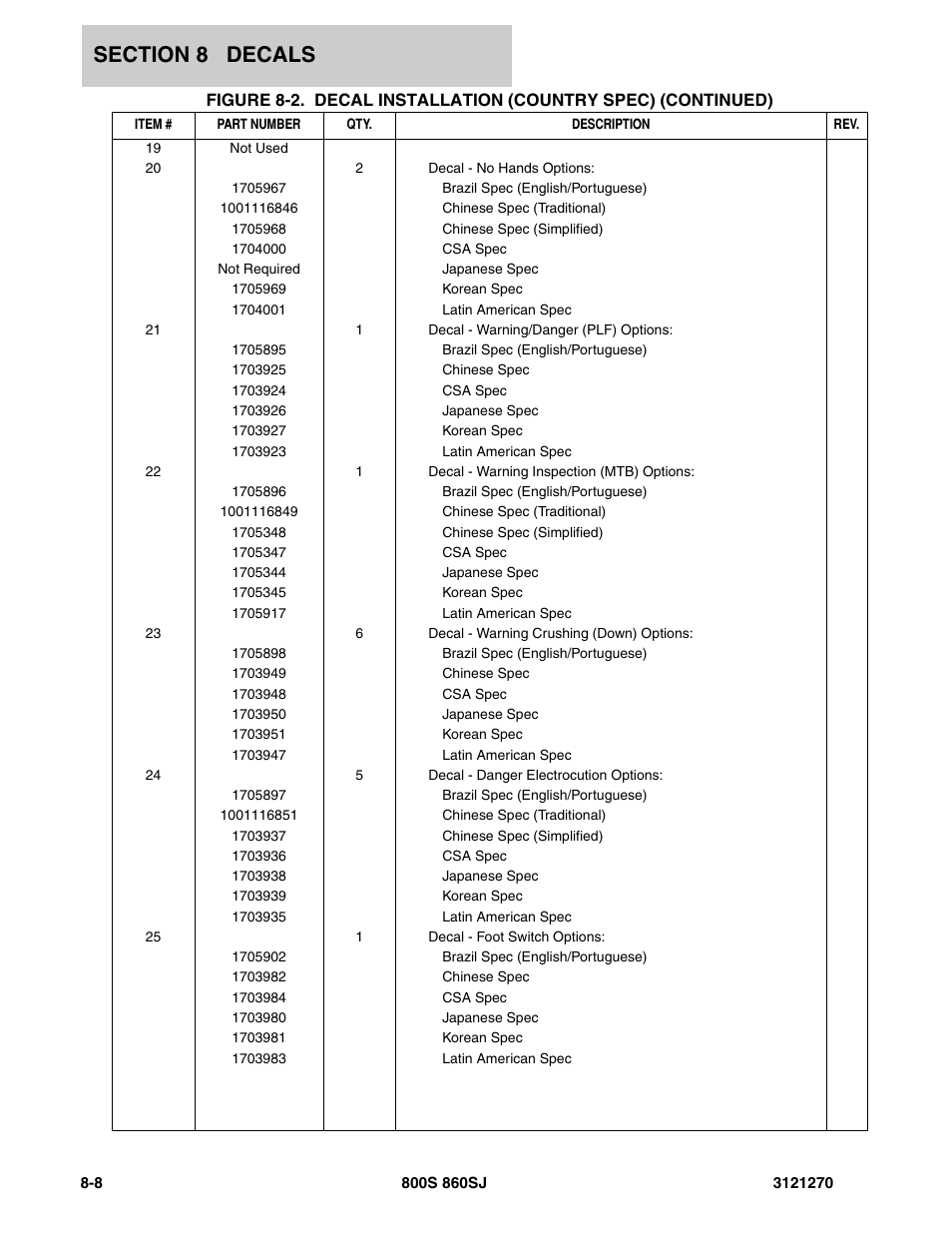 JLG 860SJ Parts Manual User Manual | Page 262 / 294