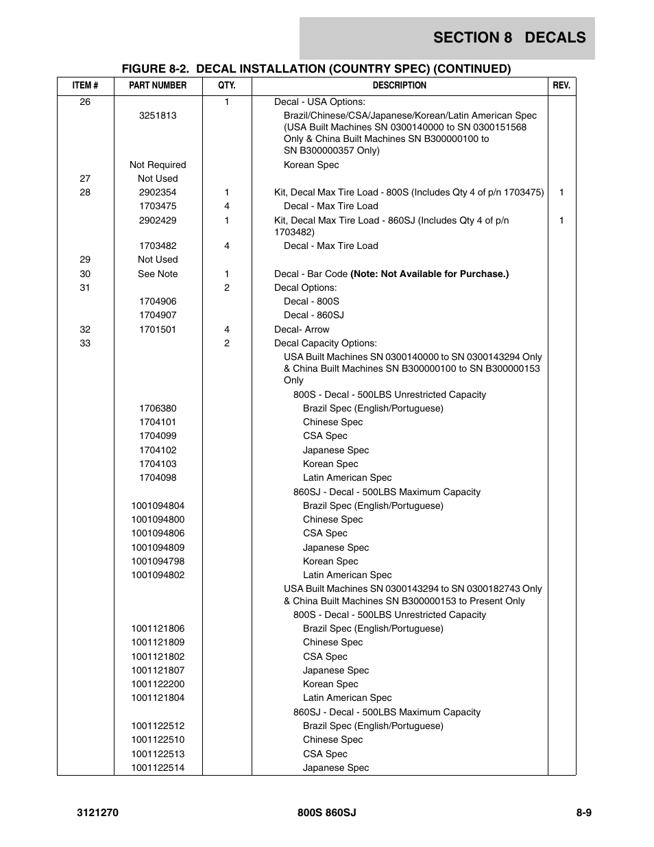 JLG 860SJ Parts Manual User Manual | Page 263 / 294