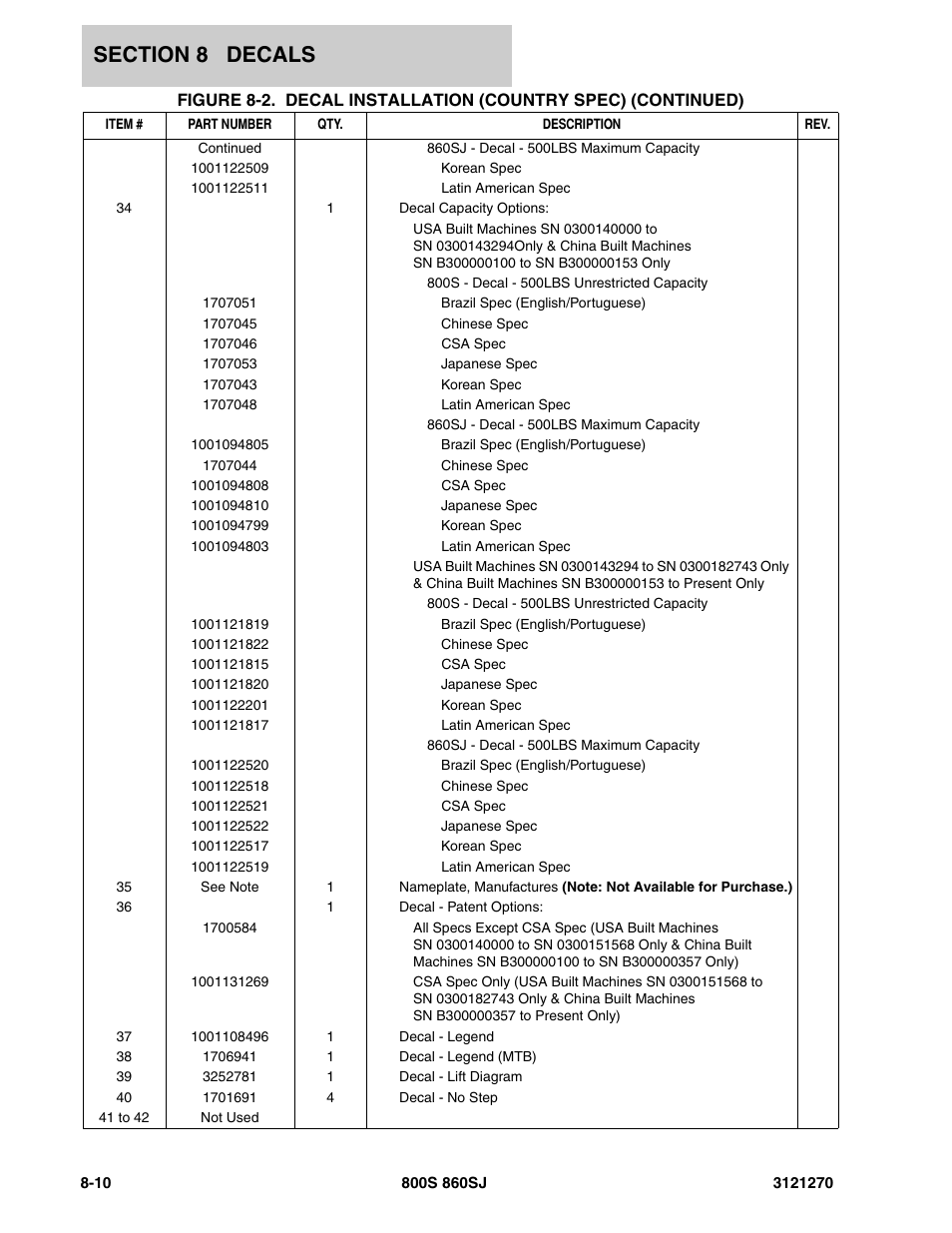 JLG 860SJ Parts Manual User Manual | Page 264 / 294