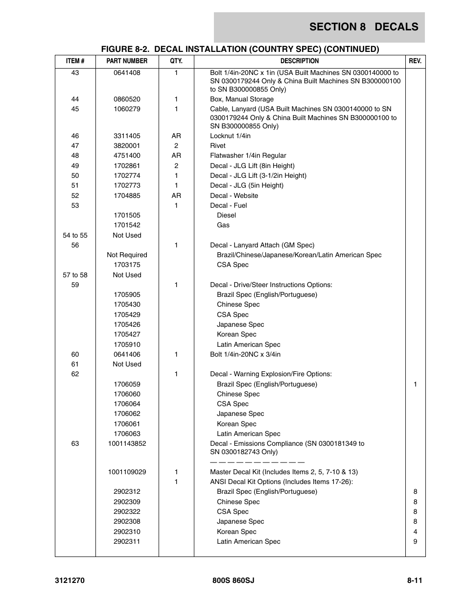 JLG 860SJ Parts Manual User Manual | Page 265 / 294