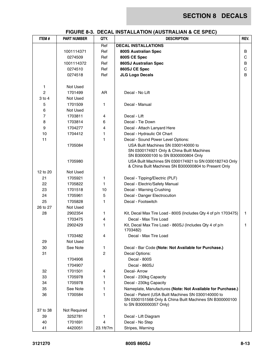 JLG 860SJ Parts Manual User Manual | Page 267 / 294