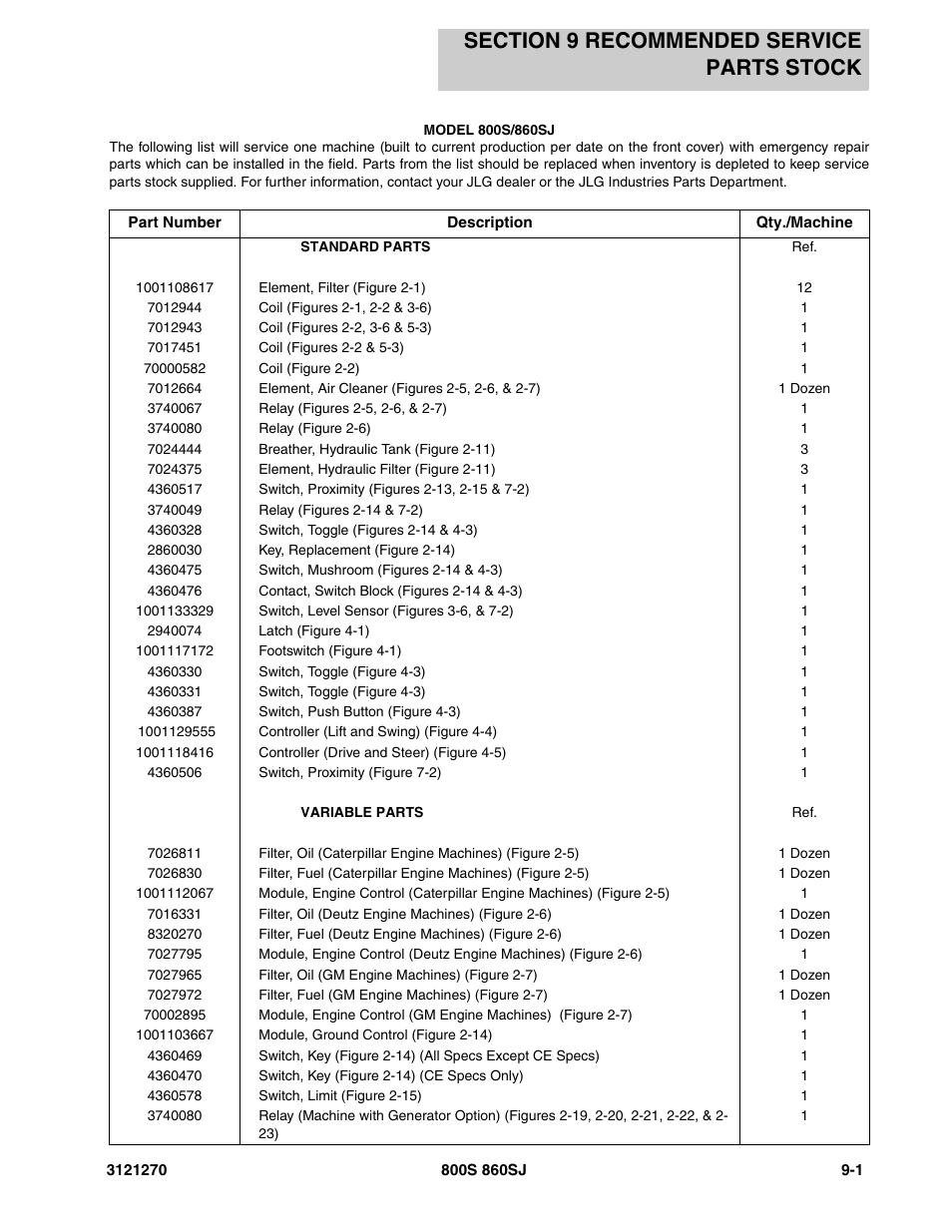 Section 9 recommended service parts stock, Section 9 - recommended service parts stock -1 | JLG 860SJ Parts Manual User Manual | Page 269 / 294