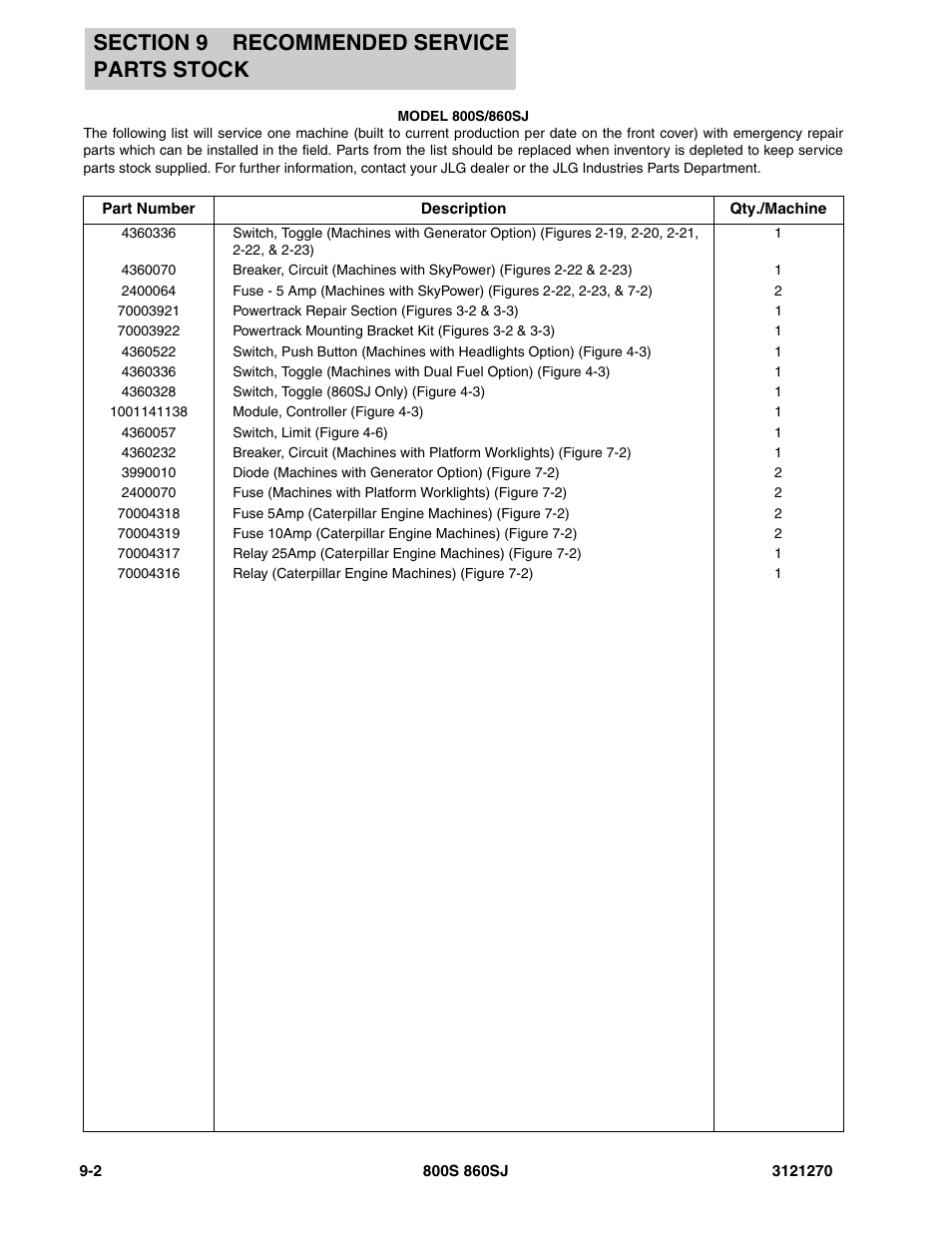 JLG 860SJ Parts Manual User Manual | Page 270 / 294