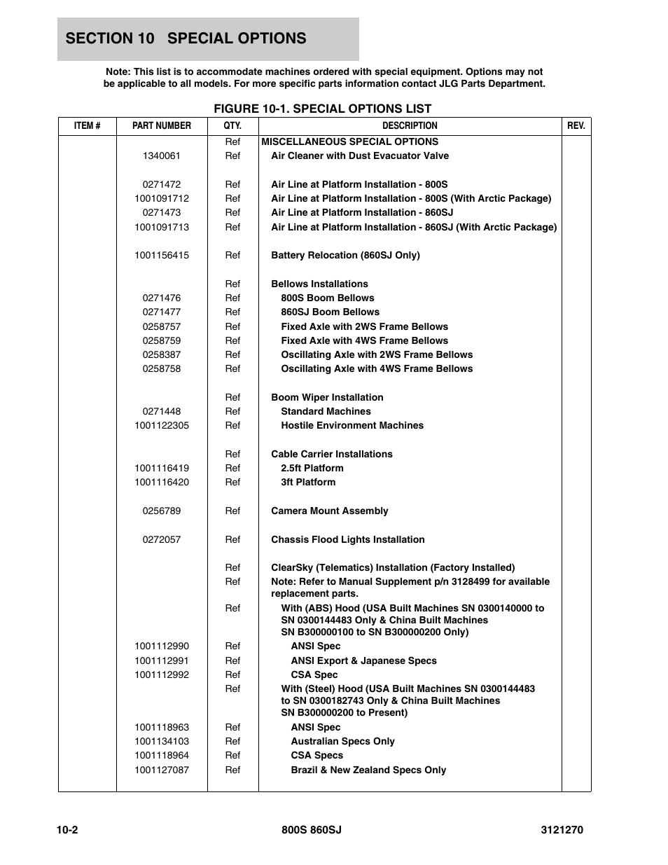 Figure 10-1. special options list | JLG 860SJ Parts Manual User Manual | Page 272 / 294