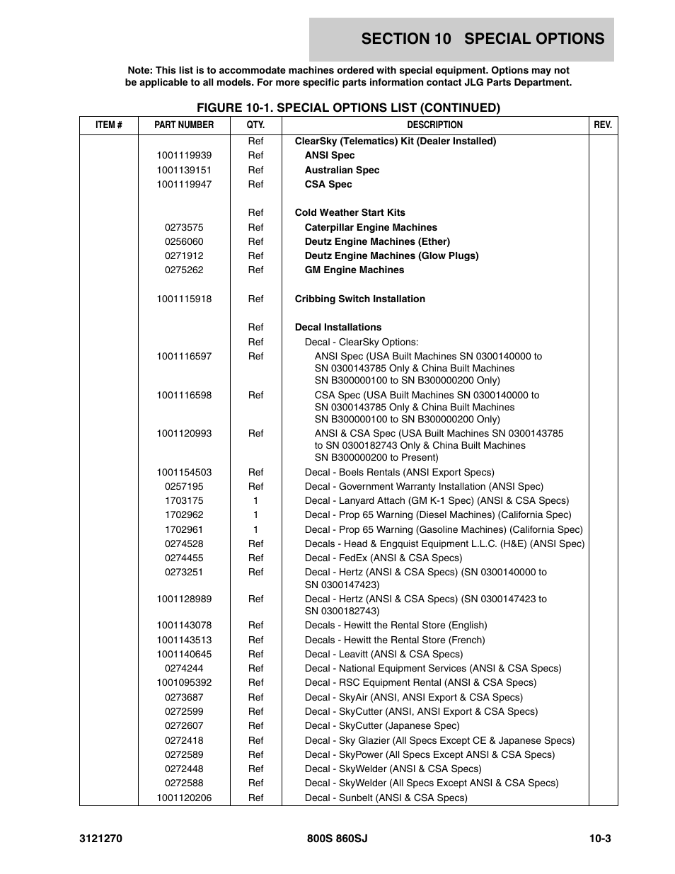 JLG 860SJ Parts Manual User Manual | Page 273 / 294