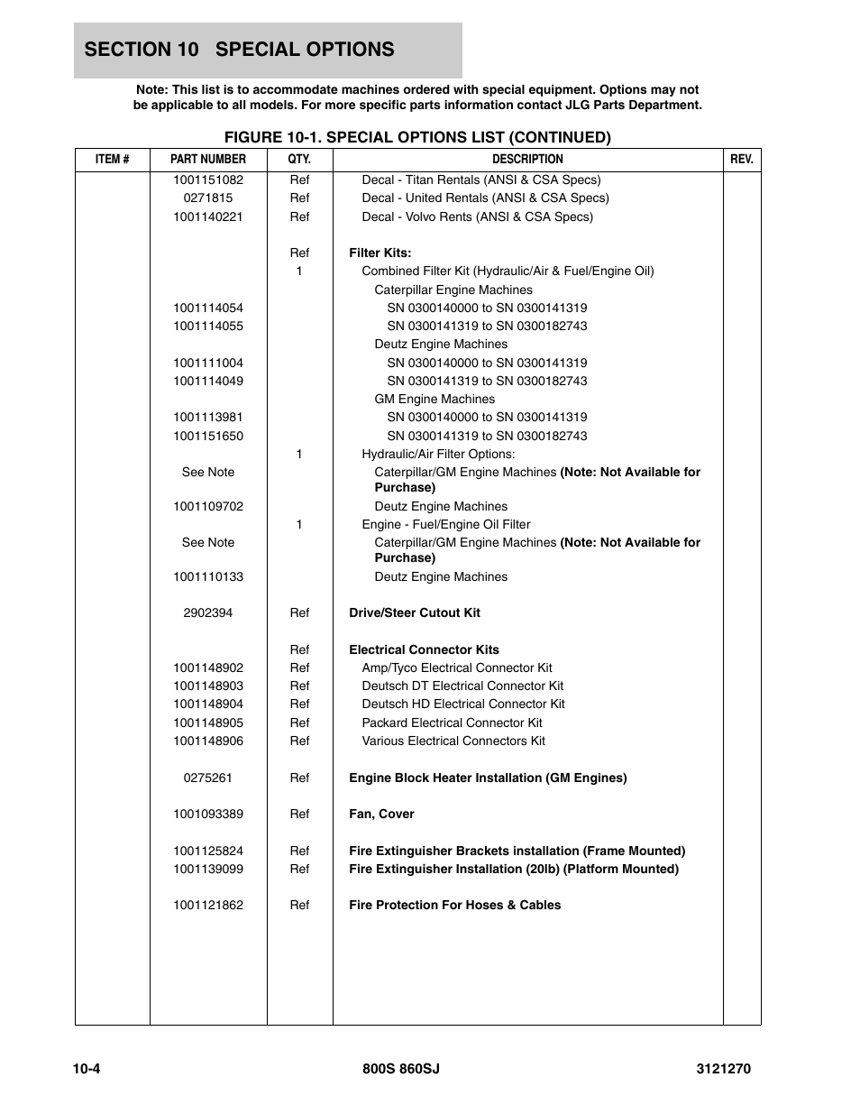 JLG 860SJ Parts Manual User Manual | Page 274 / 294