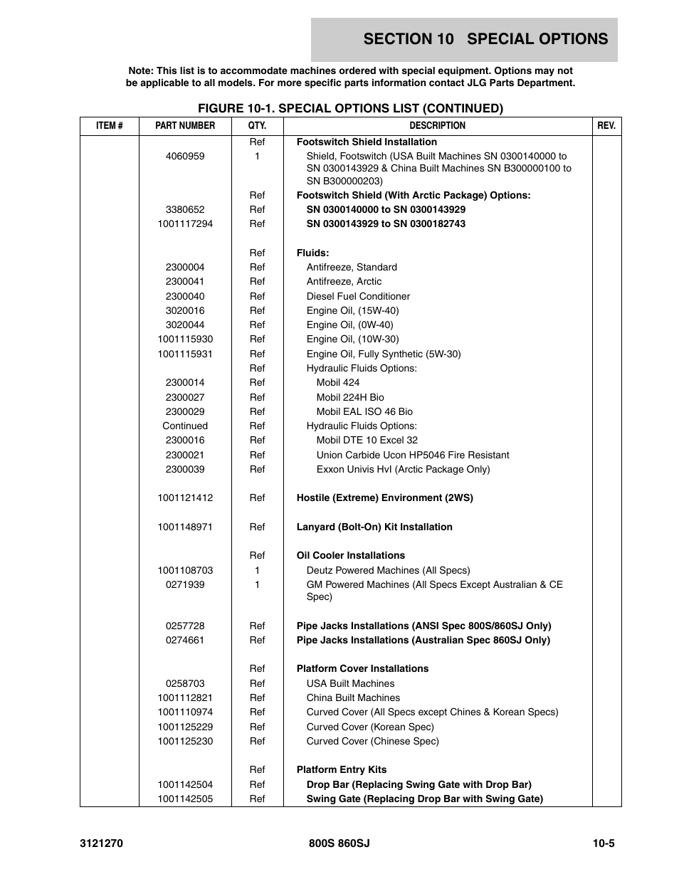 JLG 860SJ Parts Manual User Manual | Page 275 / 294