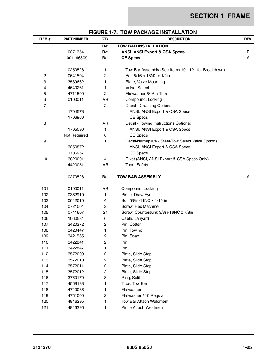 JLG 860SJ Parts Manual User Manual | Page 31 / 294