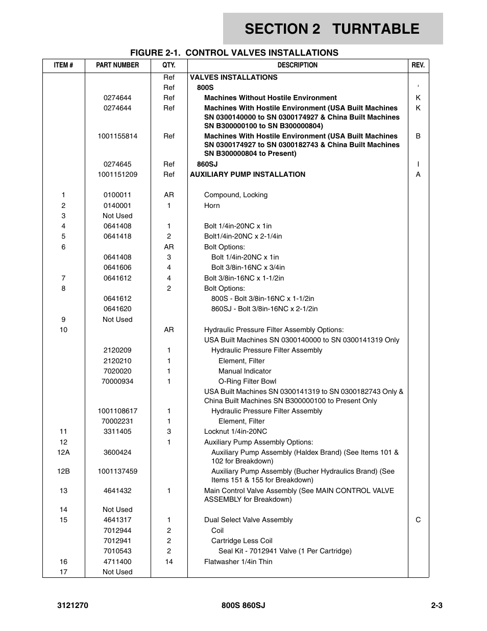 JLG 860SJ Parts Manual User Manual | Page 35 / 294