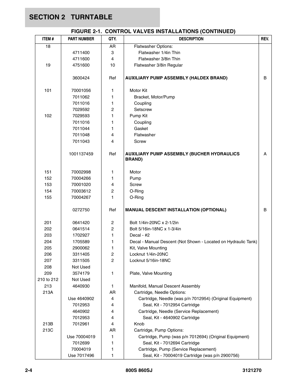 JLG 860SJ Parts Manual User Manual | Page 36 / 294