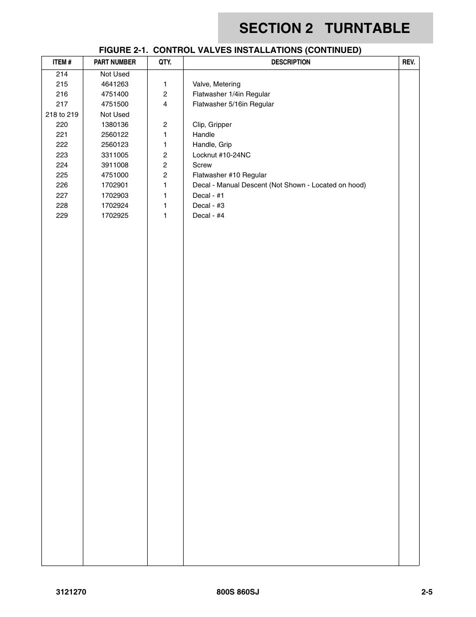 JLG 860SJ Parts Manual User Manual | Page 37 / 294