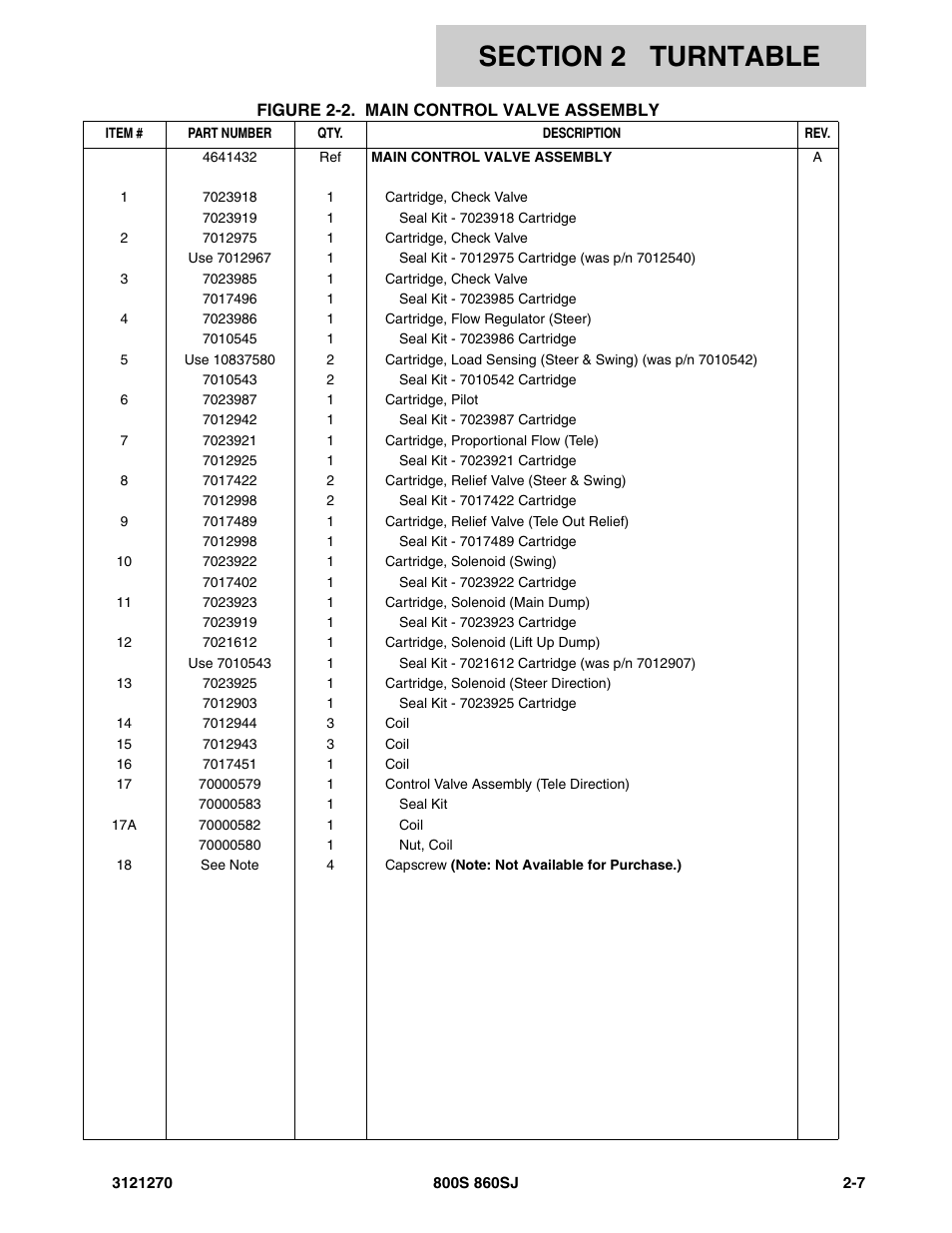 JLG 860SJ Parts Manual User Manual | Page 39 / 294