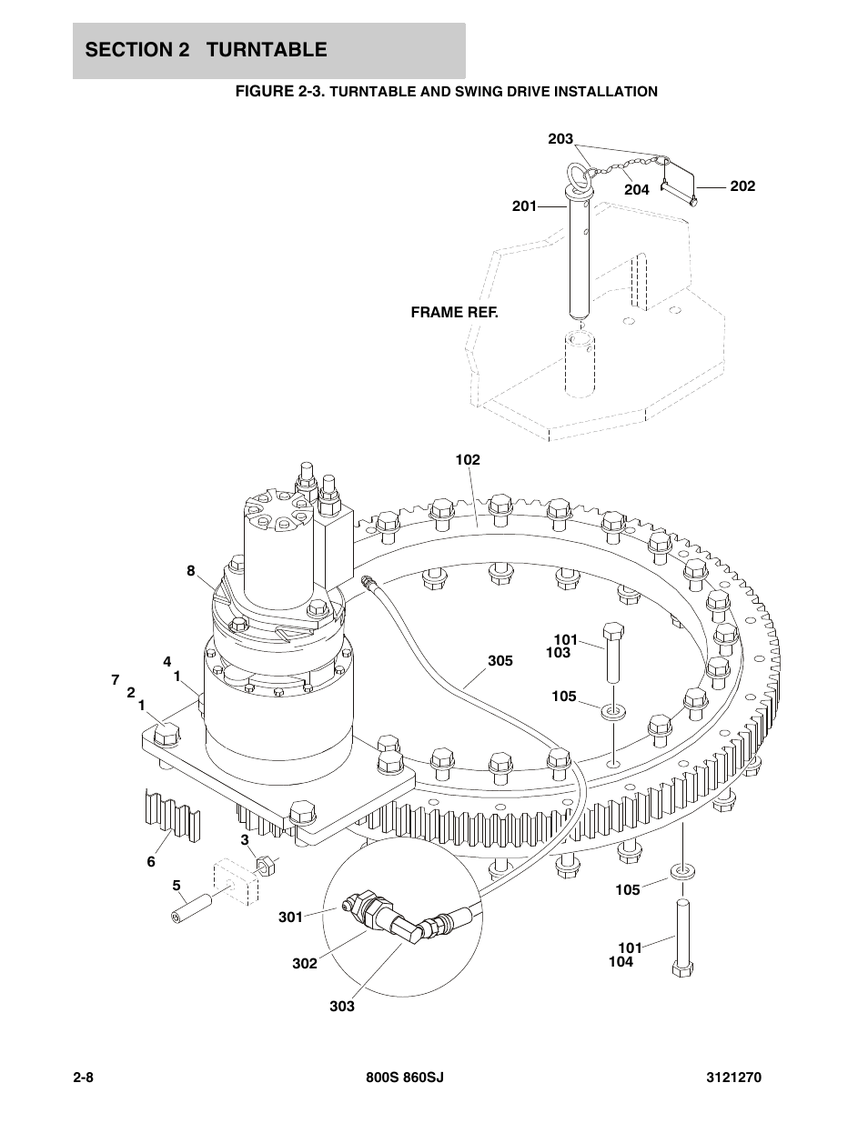 Figure 2-3. turntable and swing drive installation, Turn | JLG 860SJ Parts Manual User Manual | Page 40 / 294