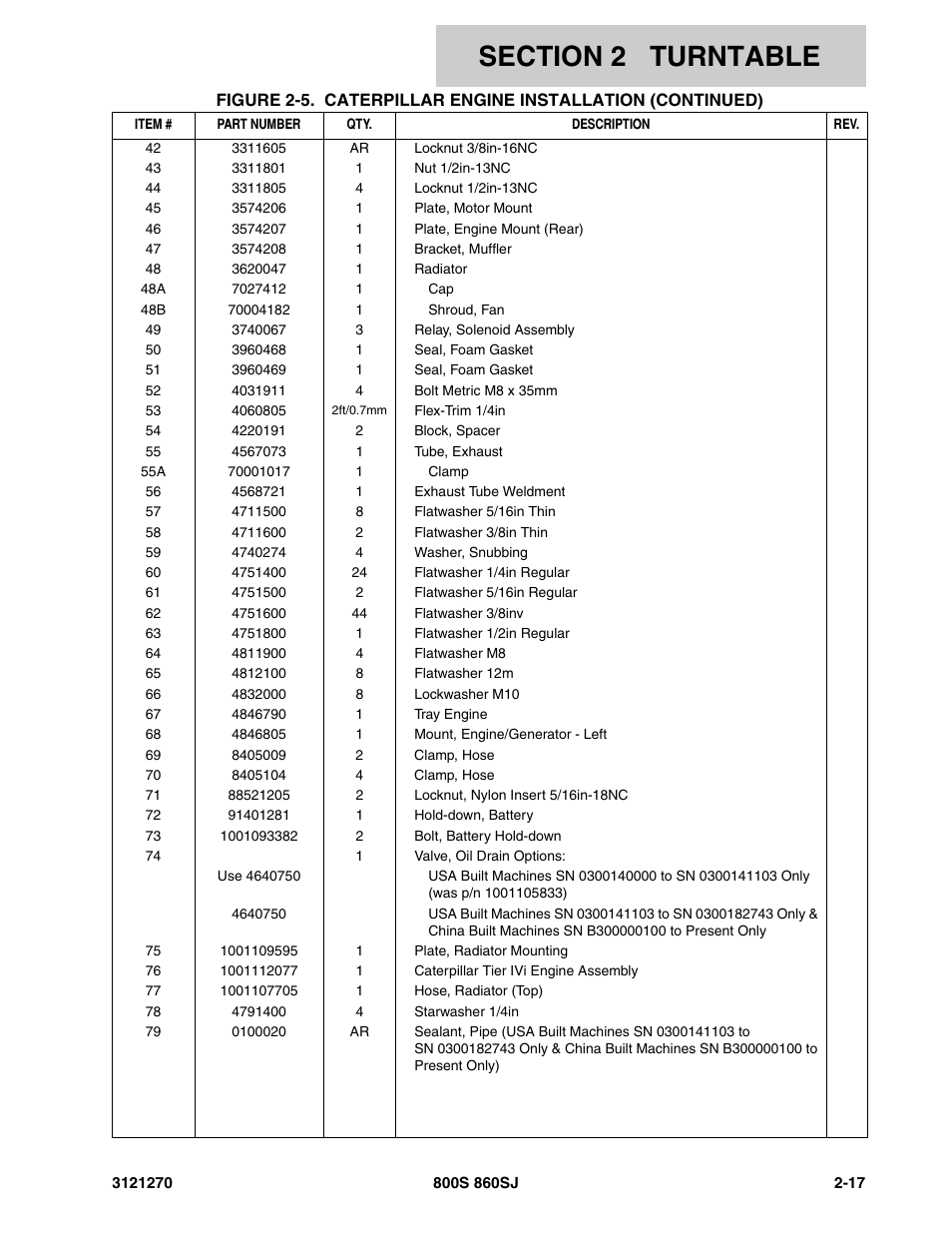 JLG 860SJ Parts Manual User Manual | Page 49 / 294