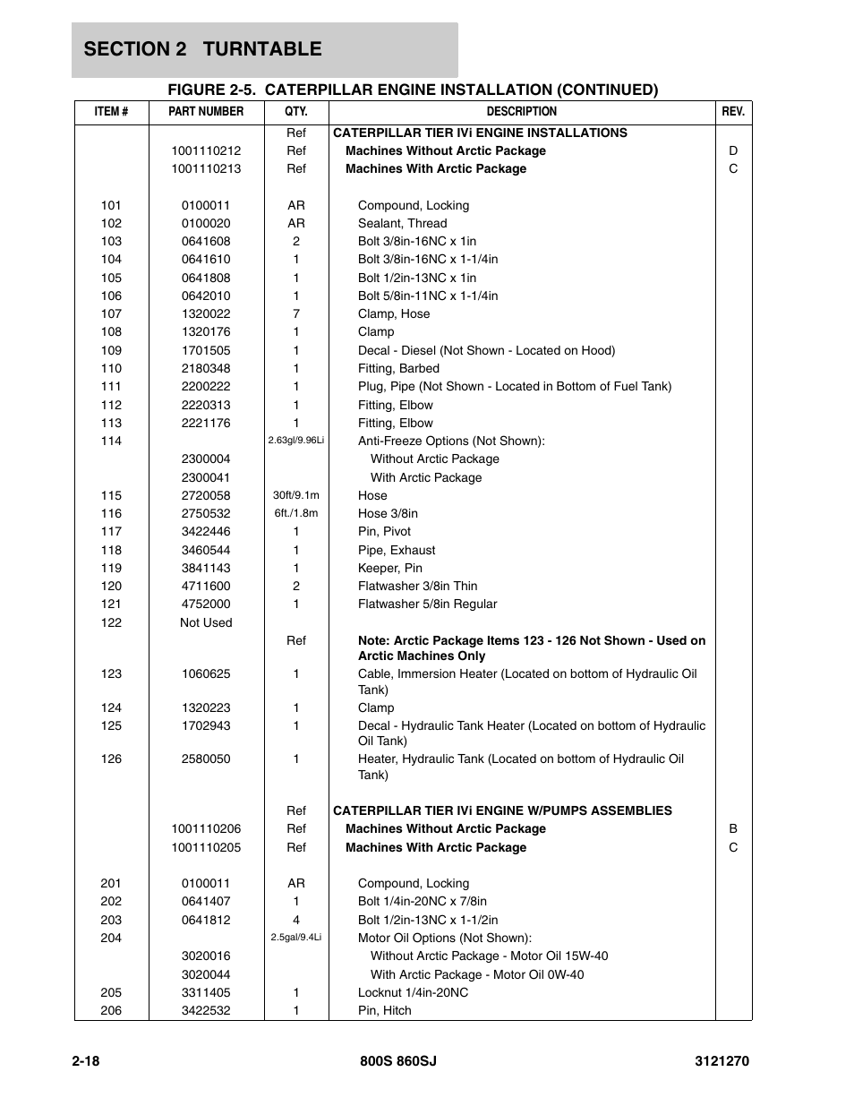 JLG 860SJ Parts Manual User Manual | Page 50 / 294