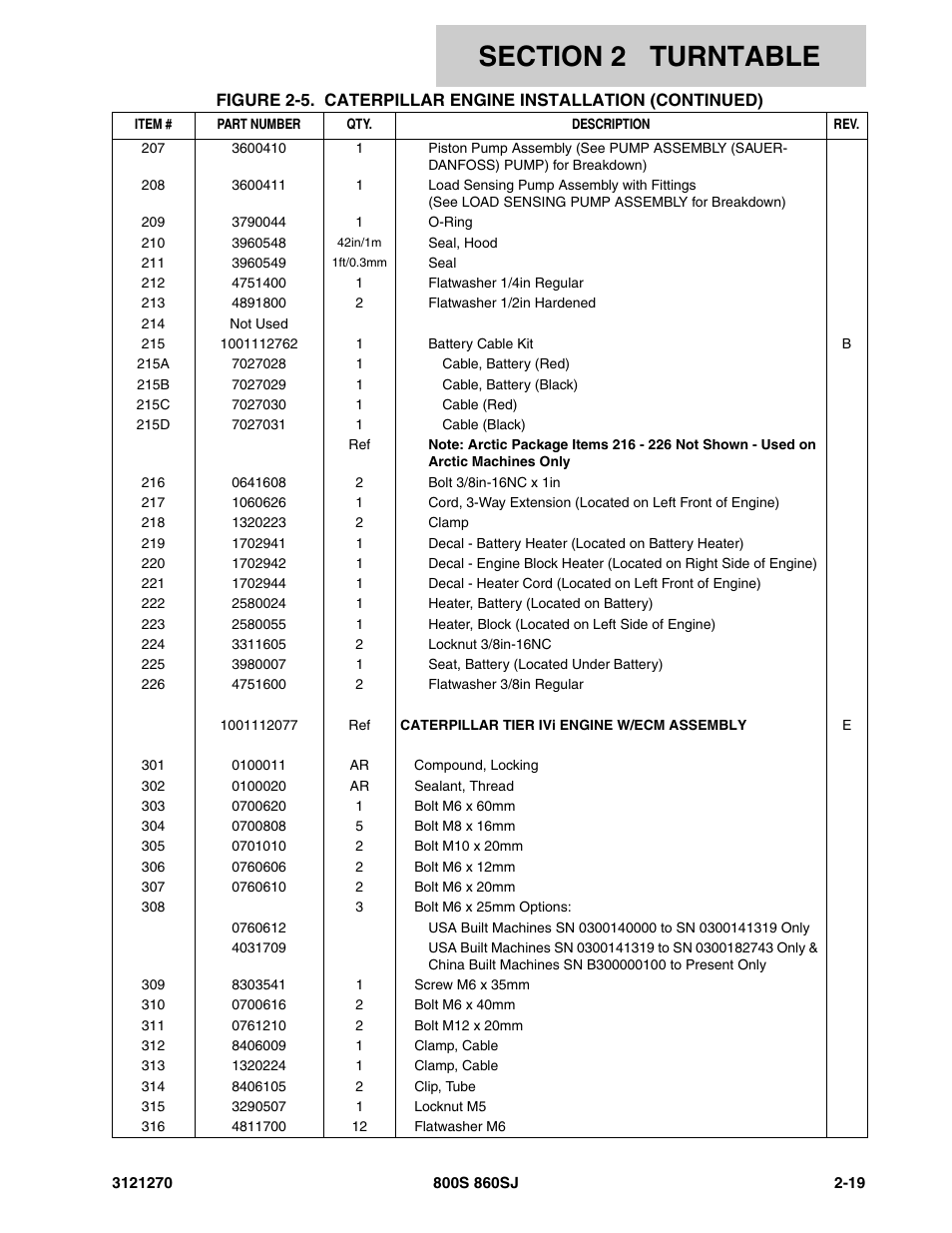 JLG 860SJ Parts Manual User Manual | Page 51 / 294