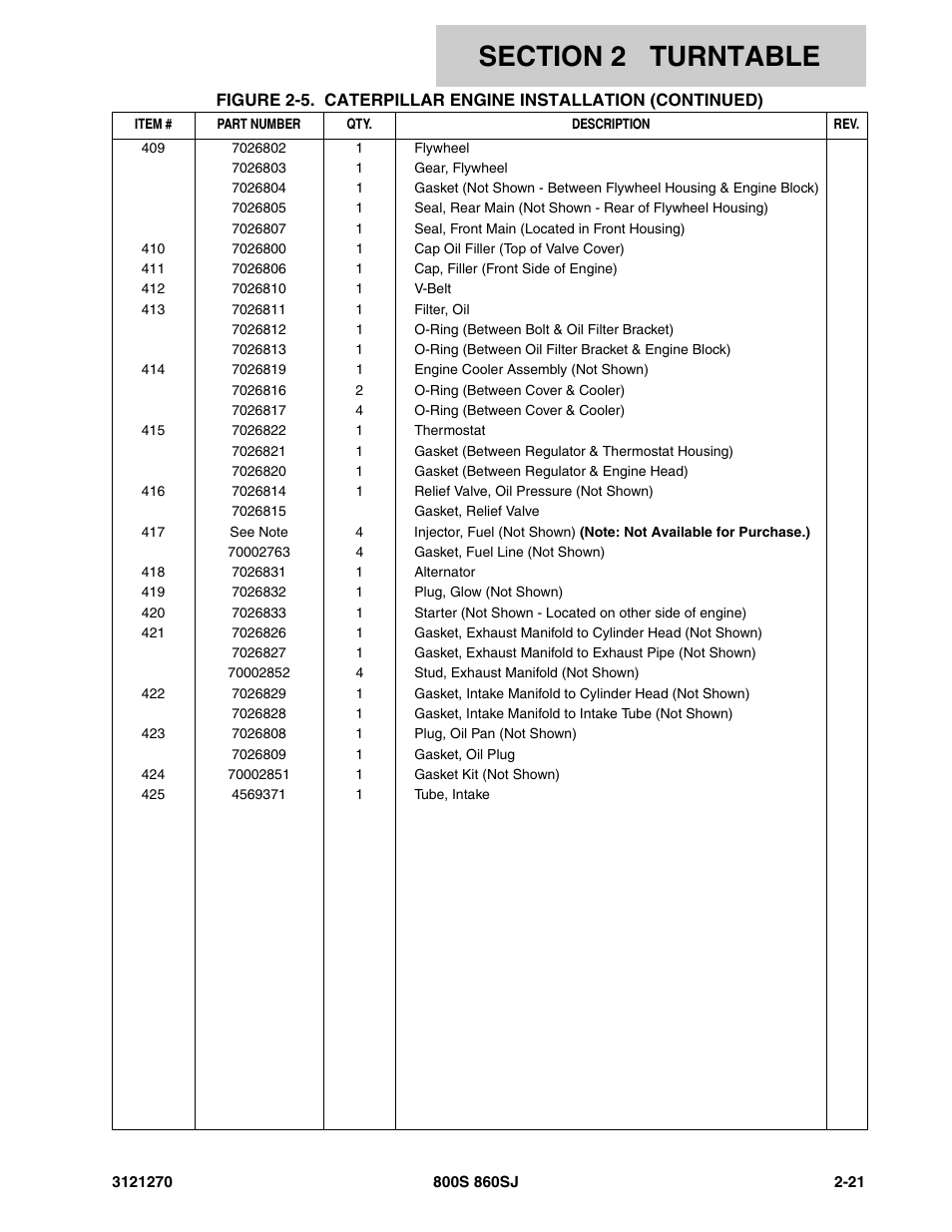 JLG 860SJ Parts Manual User Manual | Page 53 / 294