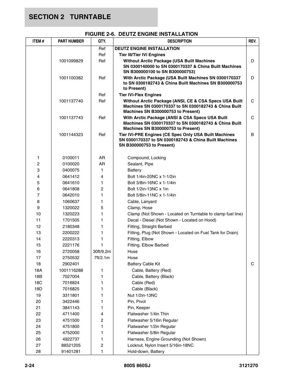 JLG 860SJ Parts Manual User Manual | Page 56 / 294