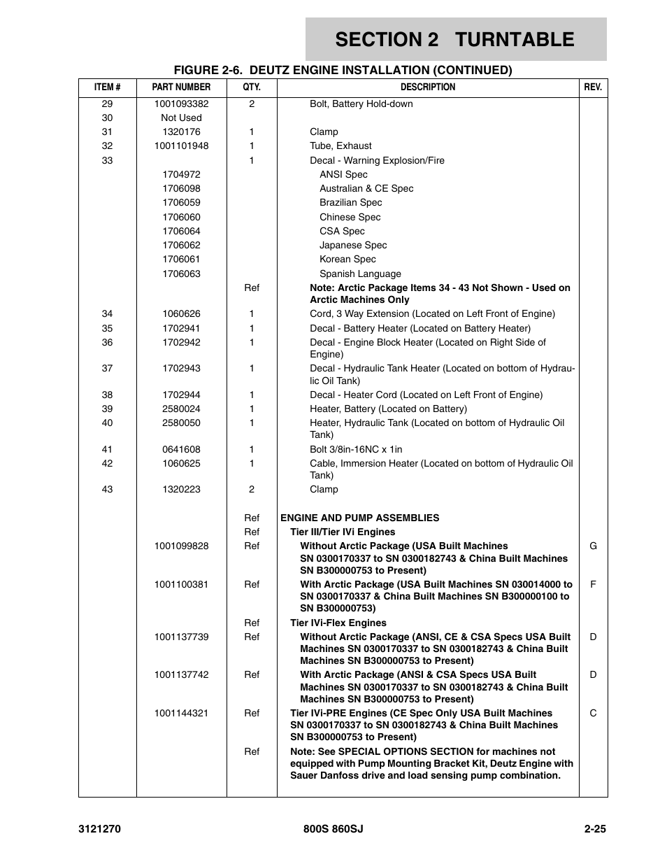 JLG 860SJ Parts Manual User Manual | Page 57 / 294