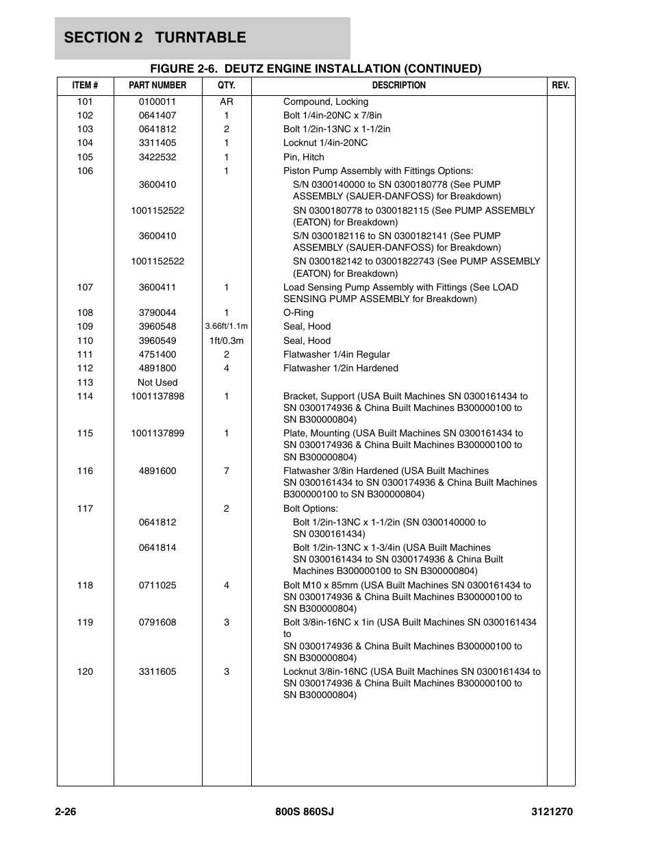 JLG 860SJ Parts Manual User Manual | Page 58 / 294