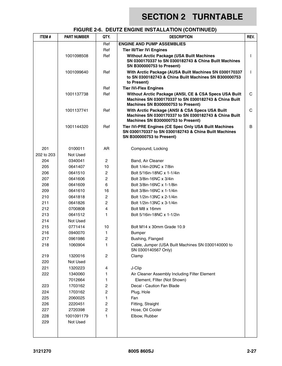 JLG 860SJ Parts Manual User Manual | Page 59 / 294