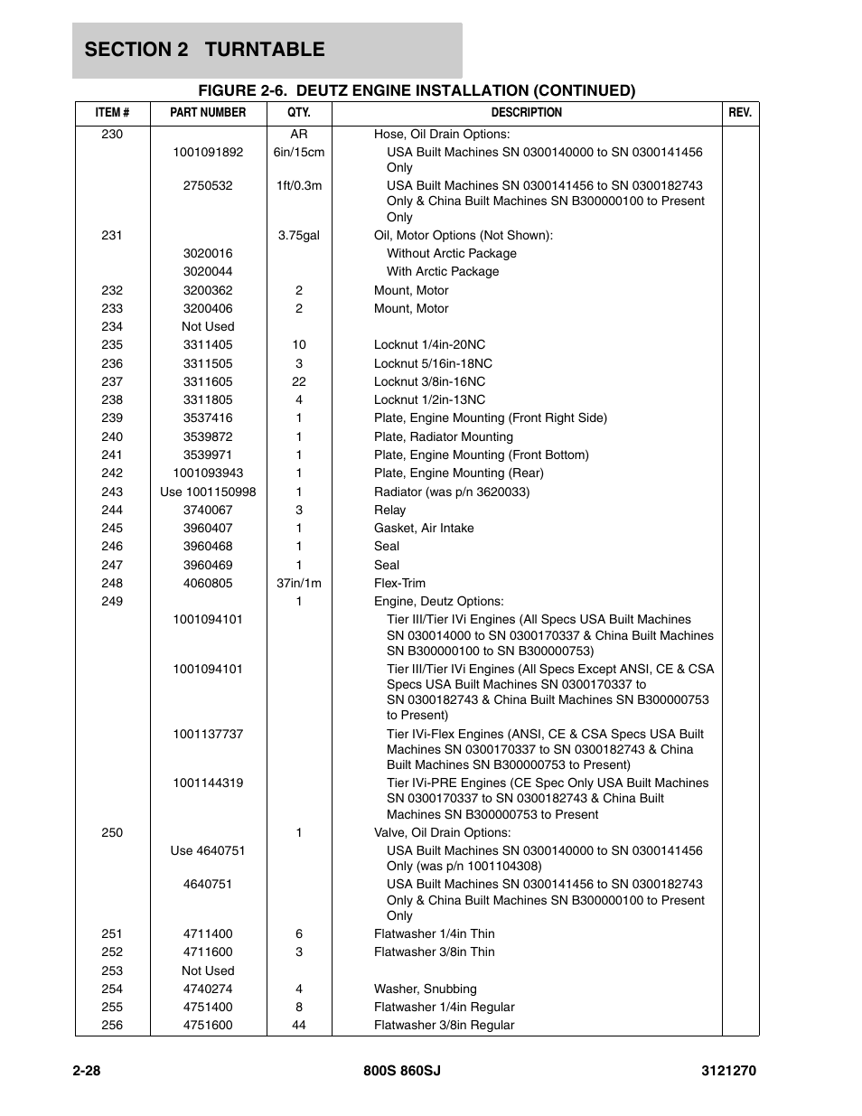 JLG 860SJ Parts Manual User Manual | Page 60 / 294