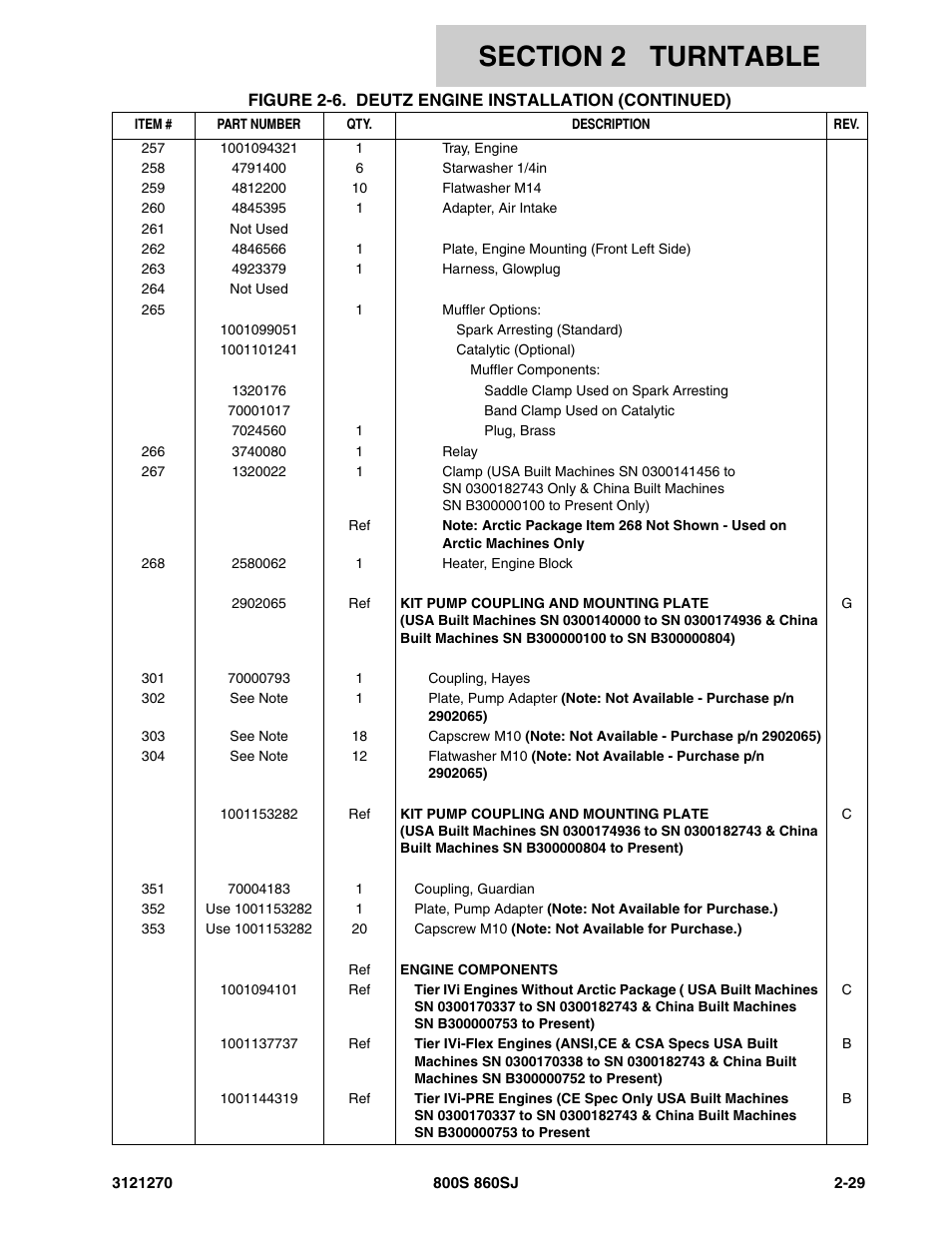 JLG 860SJ Parts Manual User Manual | Page 61 / 294