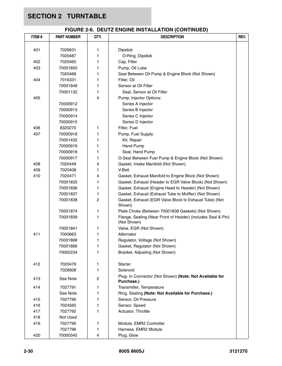 JLG 860SJ Parts Manual User Manual | Page 62 / 294