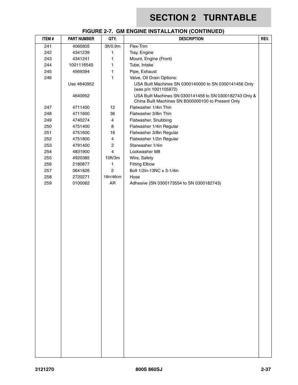 JLG 860SJ Parts Manual User Manual | Page 69 / 294