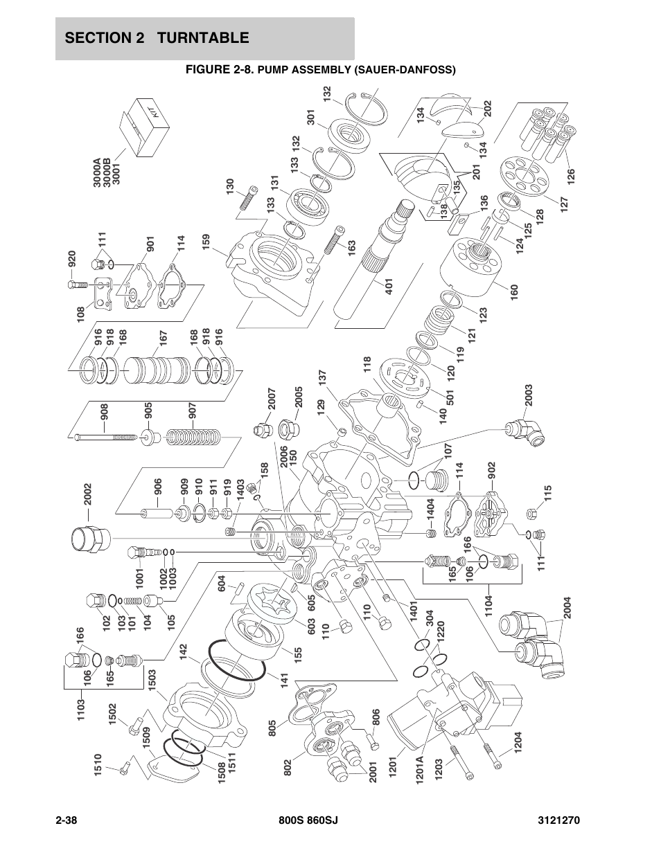 Figure 2-8. pump assembly (sauer-danfoss) | JLG 860SJ Parts Manual User Manual | Page 70 / 294