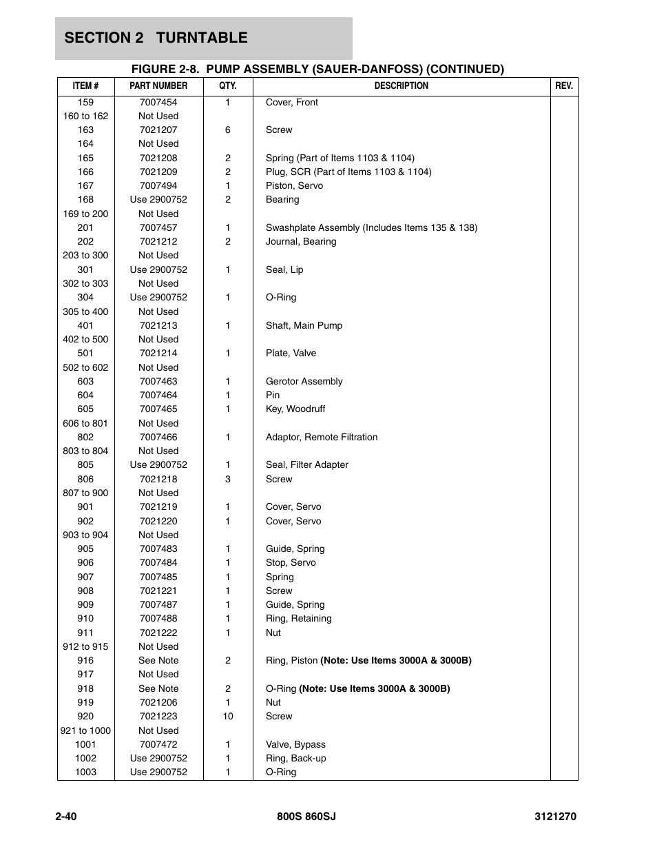 JLG 860SJ Parts Manual User Manual | Page 72 / 294