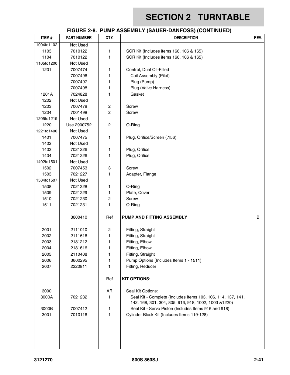 JLG 860SJ Parts Manual User Manual | Page 73 / 294