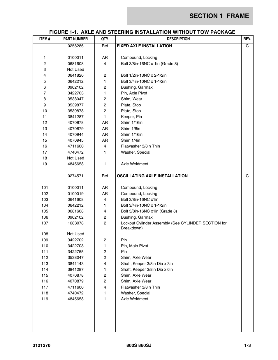 JLG 860SJ Parts Manual User Manual | Page 9 / 294